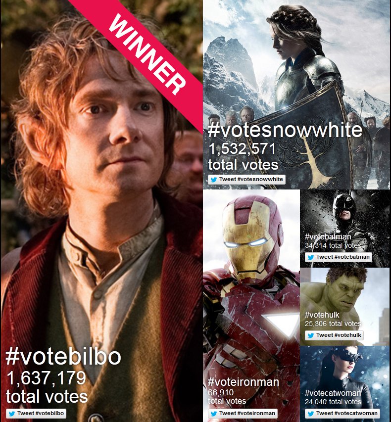 Best Hero winner at MTV Movie Awards 2013